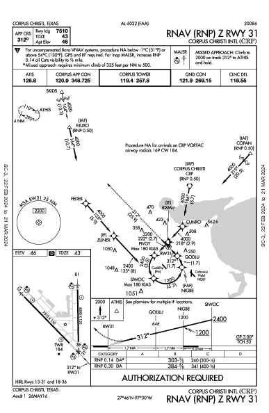 Corpus Christi Intl Corpus Christi, TX (KCRP): RNAV (RNP) Z RWY 31 (IAP)