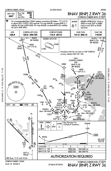 Corpus Christi Intl Corpus Christi, TX (KCRP): RNAV (RNP) Z RWY 36 (IAP)