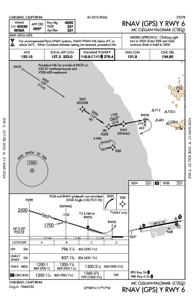 McClellan-Palomar Carlsbad, CA (KCRQ): RNAV (GPS) Y RWY 06 (IAP)