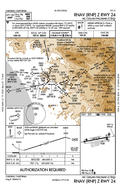 McClellan-Palomar Carlsbad, CA (KCRQ): RNAV (RNP) Z RWY 24 (IAP)