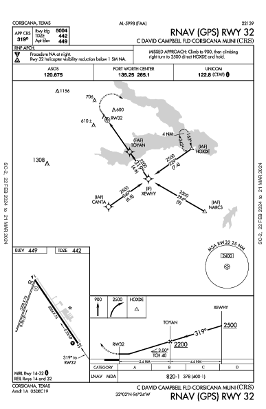 Corsicana Muni Corsicana, TX (KCRS): RNAV (GPS) RWY 32 (IAP)