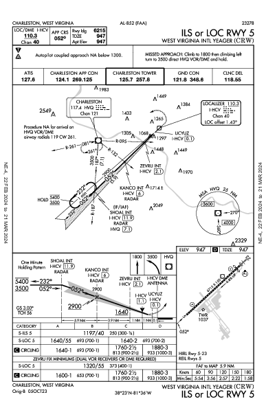 Yeager de Charleston Charleston, WV (KCRW): ILS OR LOC RWY 05 (IAP)