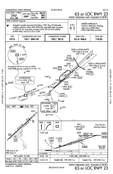 イェーガー空港 Charleston, WV (KCRW): ILS OR LOC RWY 23 (IAP)