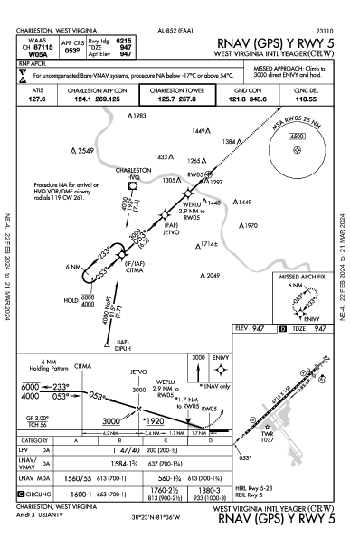 Yeager de Charleston Charleston, WV (KCRW): RNAV (GPS) Y RWY 05 (IAP)