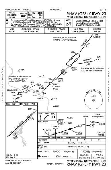 イェーガー空港 Charleston, WV (KCRW): RNAV (GPS) Y RWY 23 (IAP)