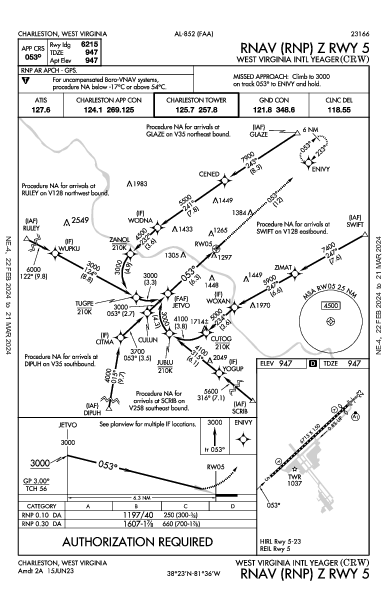 イェーガー空港 Charleston, WV (KCRW): RNAV (RNP) Z RWY 05 (IAP)