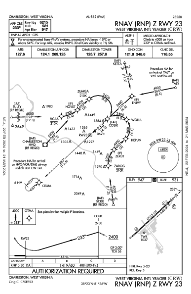 イェーガー空港 Charleston, WV (KCRW): RNAV (RNP) Z RWY 23 (IAP)