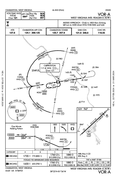 West Virginia Intl Yeager Charleston, WV (KCRW): VOR-A (IAP)