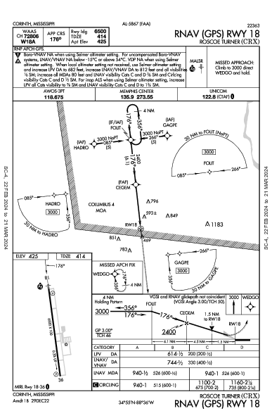 Roscoe Turner Corinth, MS (KCRX): RNAV (GPS) RWY 18 (IAP)