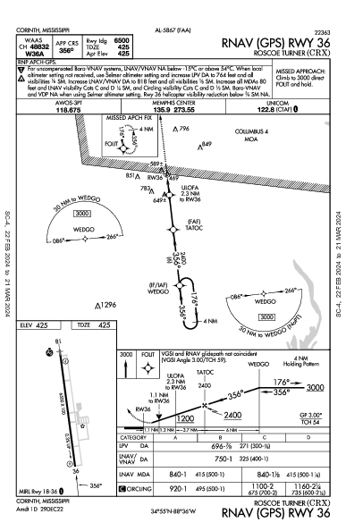 Roscoe Turner Corinth, MS (KCRX): RNAV (GPS) RWY 36 (IAP)