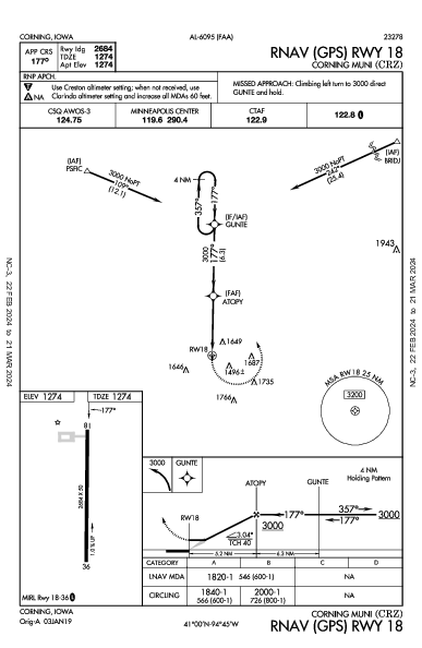 Corning Muni Corning, IA (KCRZ): RNAV (GPS) RWY 18 (IAP)