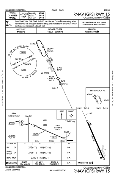 Cambridge Muni Cambridge, NE (KCSB): RNAV (GPS) RWY 15 (IAP)