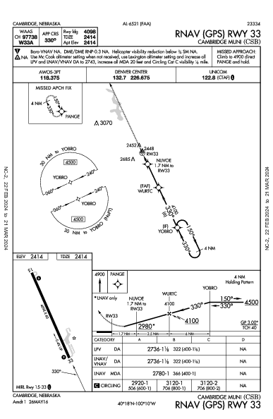 Cambridge Muni Cambridge, NE (KCSB): RNAV (GPS) RWY 33 (IAP)