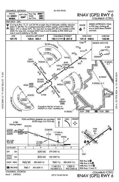 Columbus Columbus, GA (KCSG): RNAV (GPS) RWY 06 (IAP)