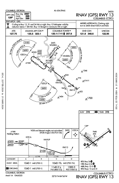 Columbus Columbus, GA (KCSG): RNAV (GPS) RWY 13 (IAP)