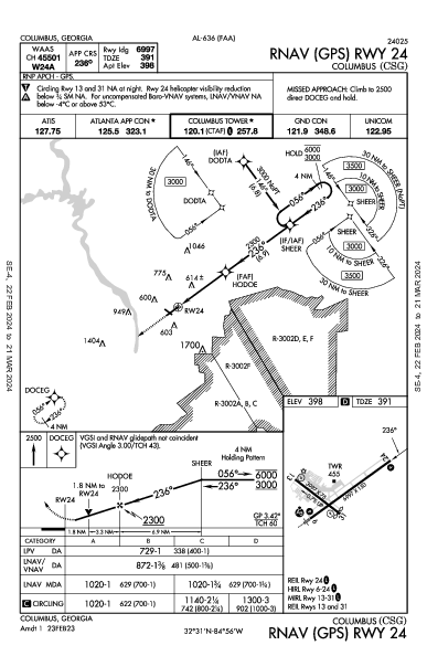 Columbus Columbus, GA (KCSG): RNAV (GPS) RWY 24 (IAP)