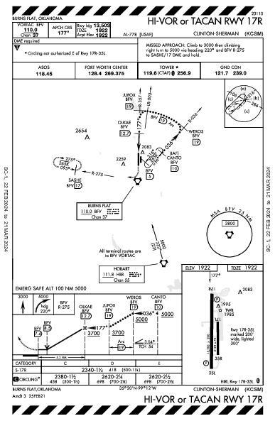 Clinton/Sherman Burns Flat, OK (KCSM): HI-VOR OR TACAN RWY 17R (IAP)