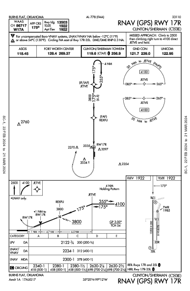 Clinton/Sherman Burns Flat, OK (KCSM): RNAV (GPS) RWY 17R (IAP)