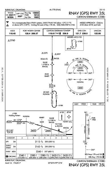 Clinton/Sherman Burns Flat, OK (KCSM): RNAV (GPS) RWY 35L (IAP)