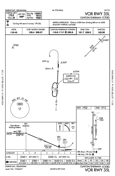 Clinton/Sherman Burns Flat, OK (KCSM): VOR RWY 35L (IAP)
