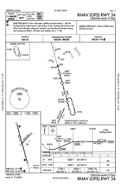 Creston Muni Creston, IA (KCSQ): RNAV (GPS) RWY 34 (IAP)