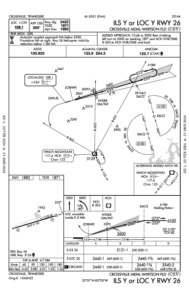 Crossville Memorial Crossville, TN (KCSV): ILS Y OR LOC Y RWY 26 (IAP)