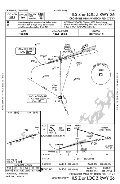 Crossville Memorial Crossville, TN (KCSV): ILS Z OR LOC Z RWY 26 (IAP)