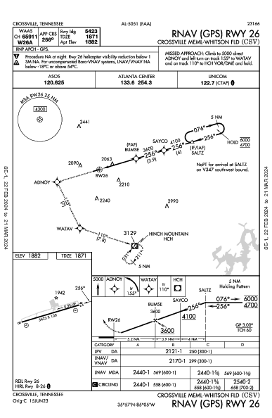 Crossville Memorial Crossville, TN (KCSV): RNAV (GPS) RWY 26 (IAP)