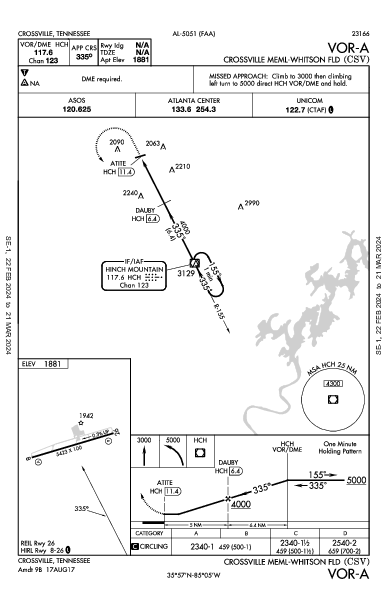 Crossville Memorial Crossville, TN (KCSV): VOR-A (IAP)