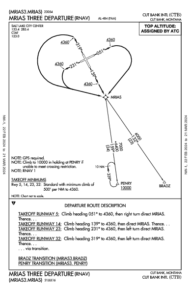 Cut Bank Intl Cut Bank, MT (KCTB): MRIAS THREE (RNAV) (DP)