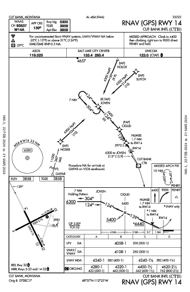 Cut Bank Intl Cut Bank, MT (KCTB): RNAV (GPS) RWY 14 (IAP)