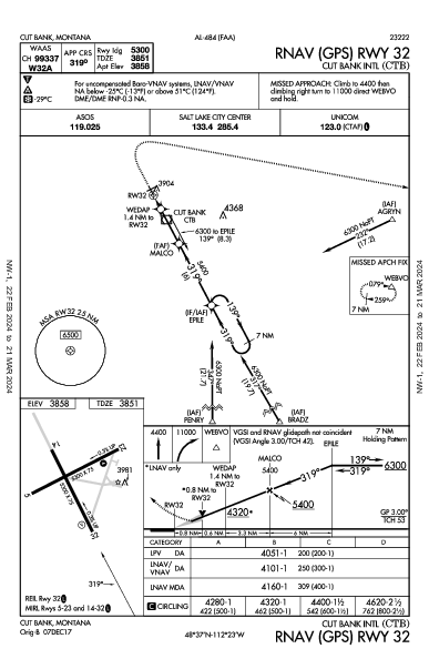 Cut Bank Intl Cut Bank, MT (KCTB): RNAV (GPS) RWY 32 (IAP)