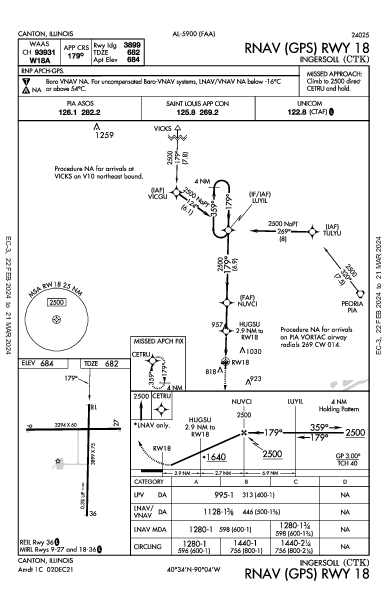 Ingersoll Canton, IL (KCTK): RNAV (GPS) RWY 18 (IAP)