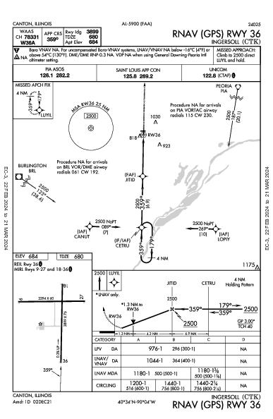 Ingersoll Canton, IL (KCTK): RNAV (GPS) RWY 36 (IAP)