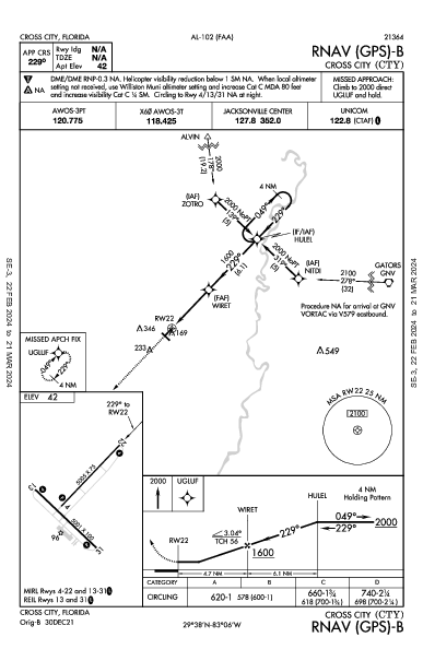 Cross City Cross City, FL (KCTY): RNAV (GPS)-B (IAP)