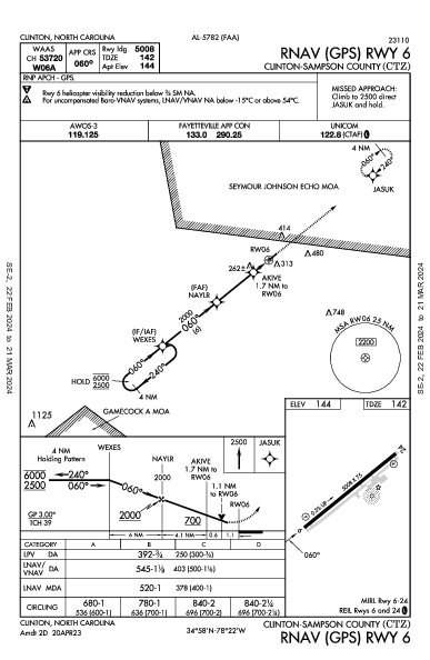 Clinton-Sampson County Clinton, NC (KCTZ): RNAV (GPS) RWY 06 (IAP)