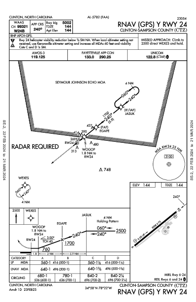 Clinton-Sampson County Clinton, NC (KCTZ): RNAV (GPS) Y RWY 24 (IAP)