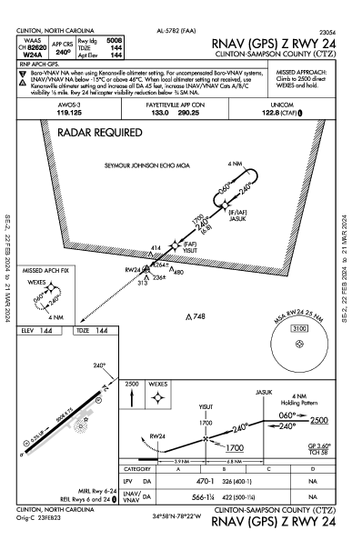 Clinton-Sampson County Clinton, NC (KCTZ): RNAV (GPS) Z RWY 24 (IAP)