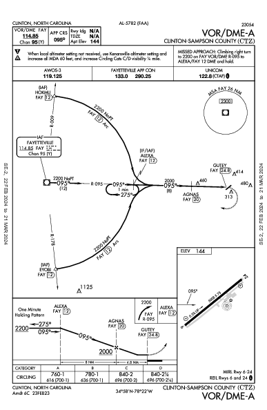 Clinton-Sampson County Clinton, NC (KCTZ): VOR/DME-A (IAP)