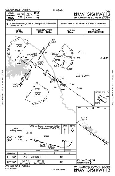 Jim Hamilton L B Owens Columbia, SC (KCUB): RNAV (GPS) RWY 13 (IAP)