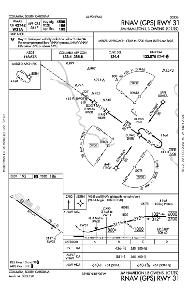 Jim Hamilton L B Owens Columbia, SC (KCUB): RNAV (GPS) RWY 31 (IAP)