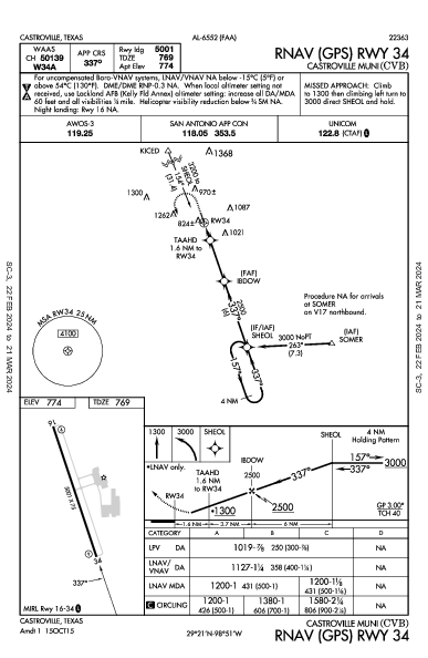 Castroville Muni Castroville, TX (KCVB): RNAV (GPS) RWY 34 (IAP)