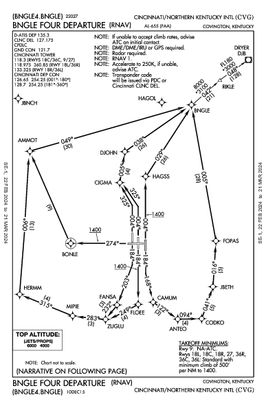 辛辛那堤/北肯塔基國際機場 Hebron, KY (KCVG): BNGLE FOUR (RNAV) (DP)