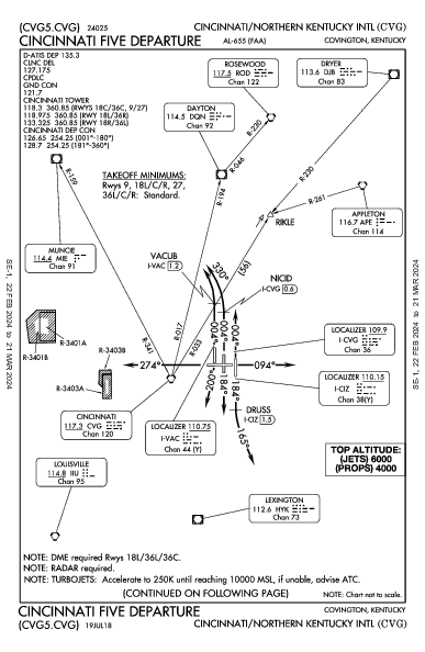 辛辛那堤/北肯塔基國際機場 Hebron, KY (KCVG): CINCINNATI FIVE (DP)