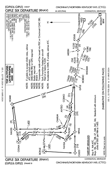 辛辛那堤/北肯塔基國際機場 Hebron, KY (KCVG): GIPLE SIX (RNAV) (DP)