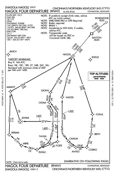 辛辛那堤/北肯塔基國際機場 Hebron, KY (KCVG): HAGOL FOUR (RNAV) (DP)