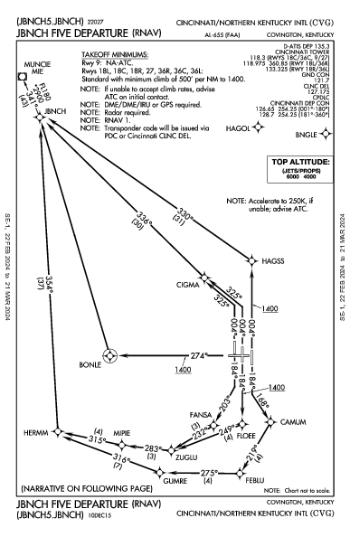 辛辛那堤/北肯塔基國際機場 Hebron, KY (KCVG): JBNCH FIVE (RNAV) (DP)