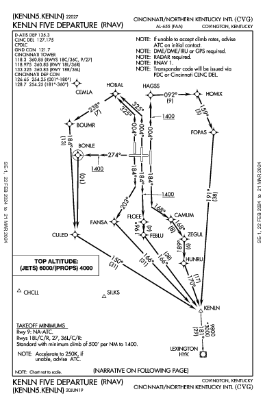 Цинциннати/Северный Кентукки Hebron, KY (KCVG): KENLN FIVE (RNAV) (DP)