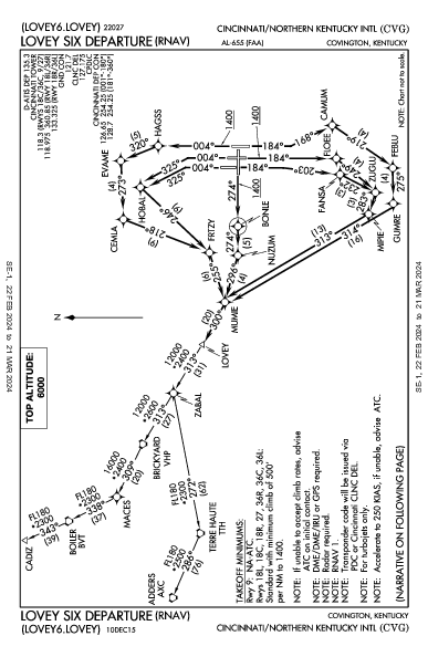 辛辛那堤/北肯塔基國際機場 Hebron, KY (KCVG): LOVEY SIX (RNAV) (DP)