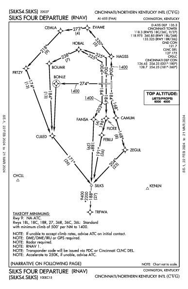 Int'l de Cincinnati/Kentucky Norte Hebron, KY (KCVG): SILKS FOUR (RNAV) (DP)